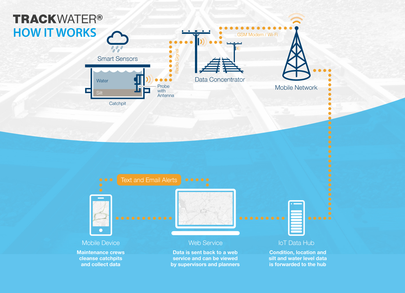 RailSense TrackWater®